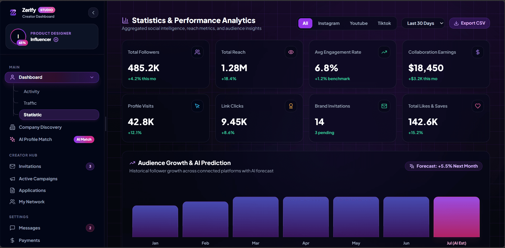 Analytics Dashboard